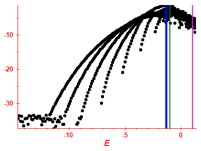 Strength function log